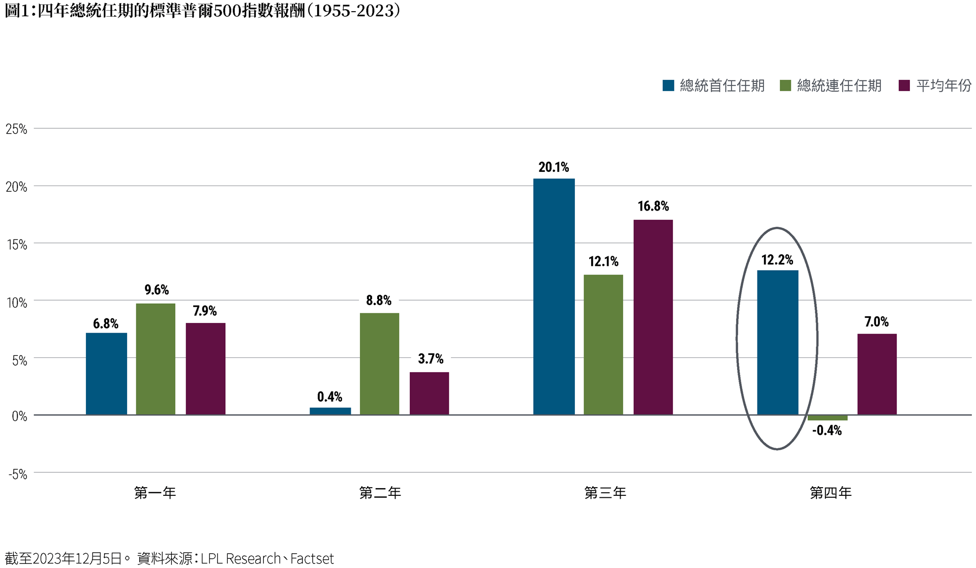 美國大選如何影響投資：市場表現和信用板塊投資機會解析