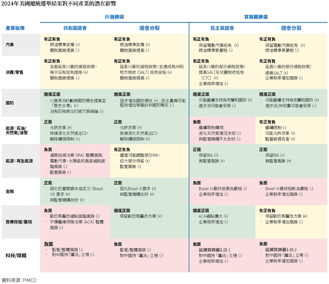 超越選票：美國總統選舉對投資的影響